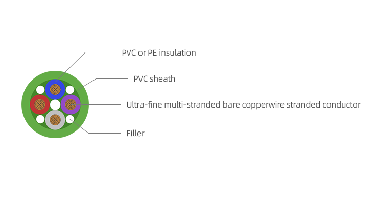 FD-700Y Power Cable