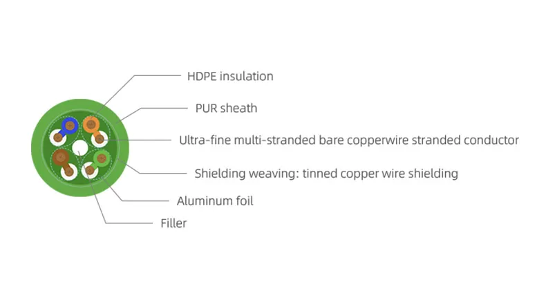 What is Category 6 UTP? Features, Benefits, and Applications